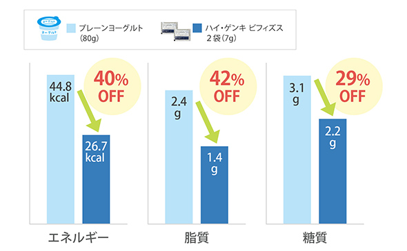 玄米酵素ビフィズス 370g徳用袋