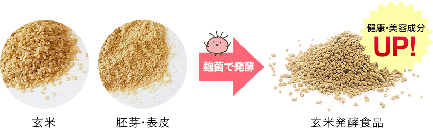 ���y�ɂ�葝����i���܂��j���N�ɖ𗧂���