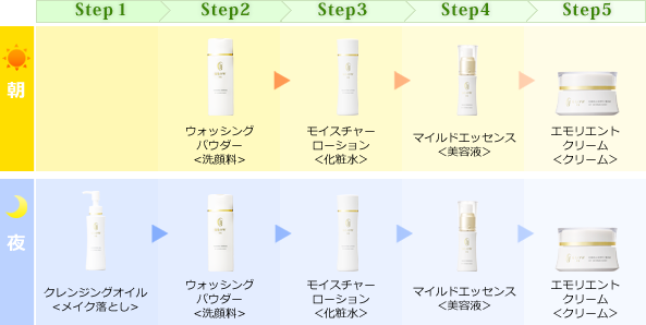使用STEP